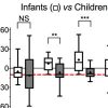 Muscle Atrophy in Mechanically-ventilated Critically Ill Children