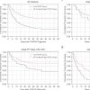 Positive End-Expiratory Pressure Lower Than the ARDS Network Protocol Is Associated with Higher Pediatric ARDS Mortality