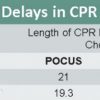 Preventing Harmful Delays with POCUS During Cardiac Arrest