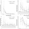 The impact of age on the innate immune response and outcomes after severe sepsis/septic shock in trauma and surgical ICU patients