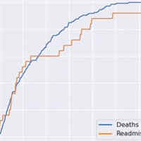 1-year Mortality After COVID-19 ICU Admission