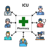 10 Reasons for Pharmacy Professionals Presence in the ICU