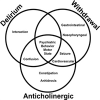 Differentiating Delirium From Sedative/Hypnotic-Related Iatrogenic Withdrawal Syndrome