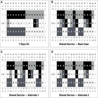 Simulation of a Novel Schedule for Intensivist Staffing to Improve Continuity of Patient Care and Reduce Physician Burnout