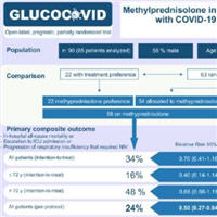 A Controlled Trial of Methylprednisolone in COVID-19 Pneumonia