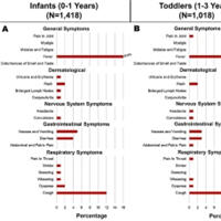 A Retrospective Cohort Study of 12,306 Pediatric COVID-19 Patients in the United States