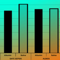 Albumin Administration in Sepsis: The Case for and Against