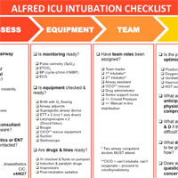 Alfred ICU Intubation Checklist