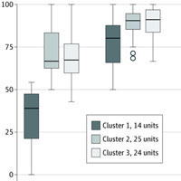 Assessment of Variability in End-of-Life Care Delivery in ICUs in the United States