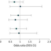 Association Between Dexamethasone Treatment for COVID-19 Patients and Rates of Hospital Readmission and Mortality