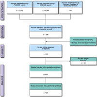 Association between perioperative fluid administration and postoperative outcomes