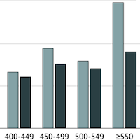 Association of Severe Hyperoxemia Events and Mortality Among Patients Admitted to a PICU
