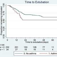 Asthma Among Hospitalized Patients with COVID-19 and Related Outcomes