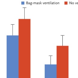 Bag-Mask Ventilation during Tracheal Intubation of Critically Ill Adults