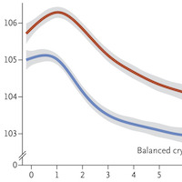 Balanced Crystalloids vs. Saline in Critically Ill Adults