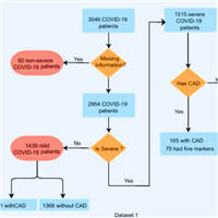 cardiac-markers-implication-in-risk-stratification-and-management-for-covid-19-patients