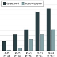 Characteristics of Hospitalized Adults With COVID-19 in California