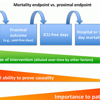 Chasing Mortality Endpoints is a Fool’s Errand