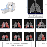 Chest Computed Tomography Severity Score at ICU Admission and Respiratory Outcomes