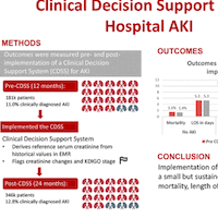 Clinical Decision Support for In-Hospital AKI