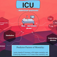 Clinical Outcomes in Critically Ill COVID-19 Unvaccinated Patients Admitted to the ICU