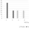 Clinical Profile and Recovery Pattern of Dysphagia in COVID-19 Patients