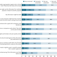 Clinical Trial Participants’ Views of the Risks and Benefits of Data Sharing