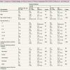Comparison of Clinical Features of COVID-19 vs Seasonal Influenza A and B in US Children