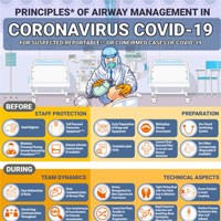 COVID-19 Airway Management – The Role of Simulation