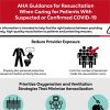 CPR Algorithm Adjustments when Caring for Suspected or Confirmed COVID Cases