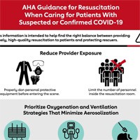 CPR Algorithm Adjustments when Caring for Suspected or Confirmed COVID Cases