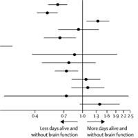 Delirium Prevalence and Risk Factors for Critically Ill COVID-19 Patients