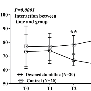Dexmedetomidine Improved Sleep Quality in the ICU After Laryngectomy
