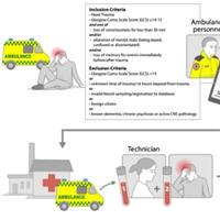 diagnostic-accuracy-of-prehospital-serum-s100b-and-gfap-in-patients-with-mild-tbi