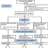 dual-therapy-using-sildenafil-and-milrinone-superior-to-monotherapy-in-neonates-with-severe-pphn