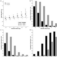 Early sedation with dexmedetomidine in ventilated critically ill patients and heterogeneity of treatment effect in the SPICE III randomised controlled trial