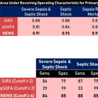 Early Sepsis Screening in the Emergency Department