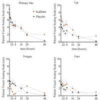 Effect of Bradykinin Receptor Antagonism on ACE Inhibitor-associated Angioedema
