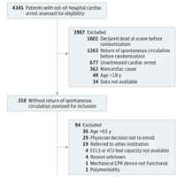 effect-of-intra-arrest-transport-ecpr-and-treatment-on-functional-neurologic-outcome