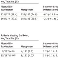 Effect of Piperacillin-Tazobactam vs Meropenem on 30-Day Mortality for Patients With E coli or Klebsiella pneumoniae Bloodstream Infection and Ceftriaxone Resistance