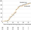 Effect of Tocilizumab vs. Standard Care on Clinical Worsening in Patients Hospitalized With COVID-19 Pneumonia