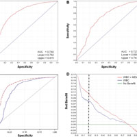 Effective Sepsis Detection with Peripheral Blood Monocyte Distribution