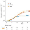 Epidemiology and microbiology of ventilator-associated pneumonia in COVID-19 patients