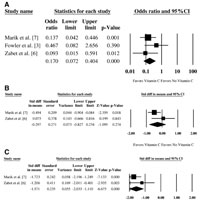 Evidence is stronger than you think: a meta-analysis of vitamin C use in patients with sepsis