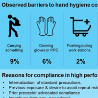 facilitators-and-barriers-of-hand-hygiene