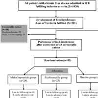 Feed Intolerance Reversal by Prokinetics Improves Survival in Critically Ill Cirrhosis Patients