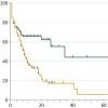 Gastrointestinal Complications in Critically Ill Patients With and Without COVID-19