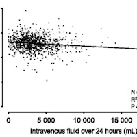 Haemoglobin concentration and volume of intravenous fluids in septic shock in the ARISE trial