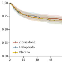 Haloperidol and Ziprasidone for Treatment of Delirium in Critical Illness