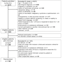haloperidol-efficacy-to-decrease-delirium-burden-in-critically-ill-patients